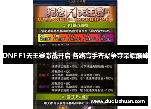 DNF F1天王赛激战开启 各路高手齐聚争夺荣耀巅峰