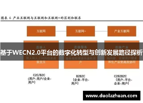 基于WECN2.0平台的数字化转型与创新发展路径探析