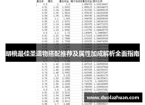 胡桃最佳圣遗物搭配推荐及属性加成解析全面指南